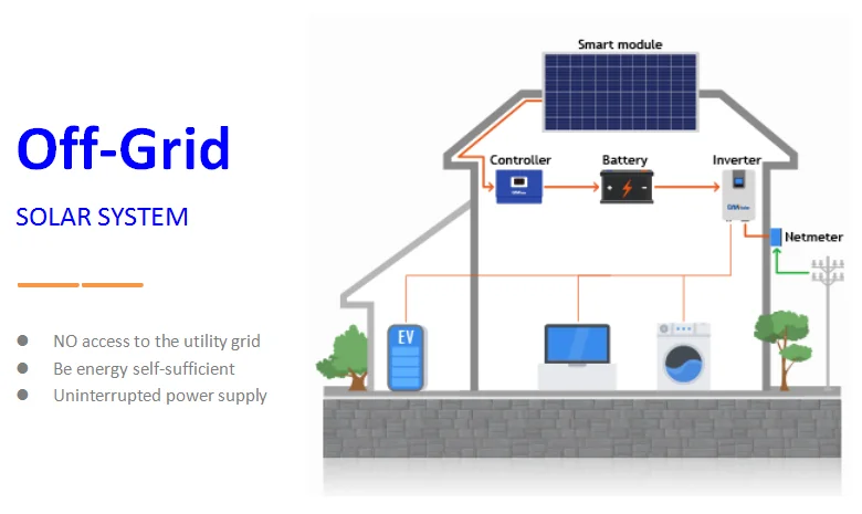 Home usage completely 5kw Hybrid Solar Power System with competitive price