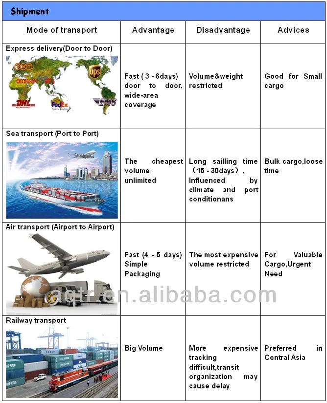 Heat-sealing EO and Steam gusseted Sterilization roll
