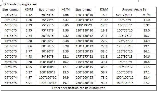 Steel Angle Standard Sizes/ Jisg Ss400 Equal Or Unequal Angle Steel Bar ...