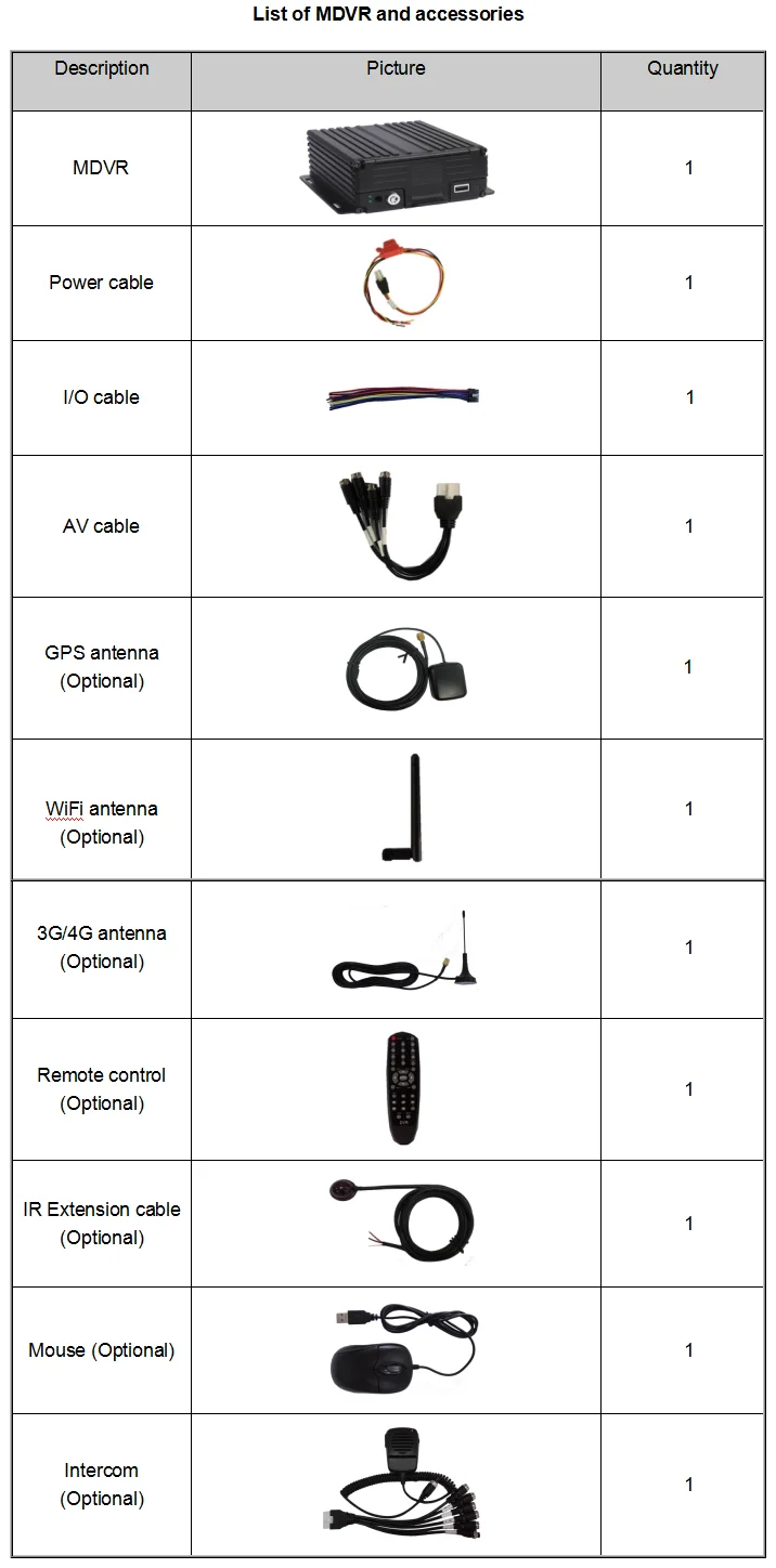 vehicle GPS tracker 3G/WIFI bus MDVR