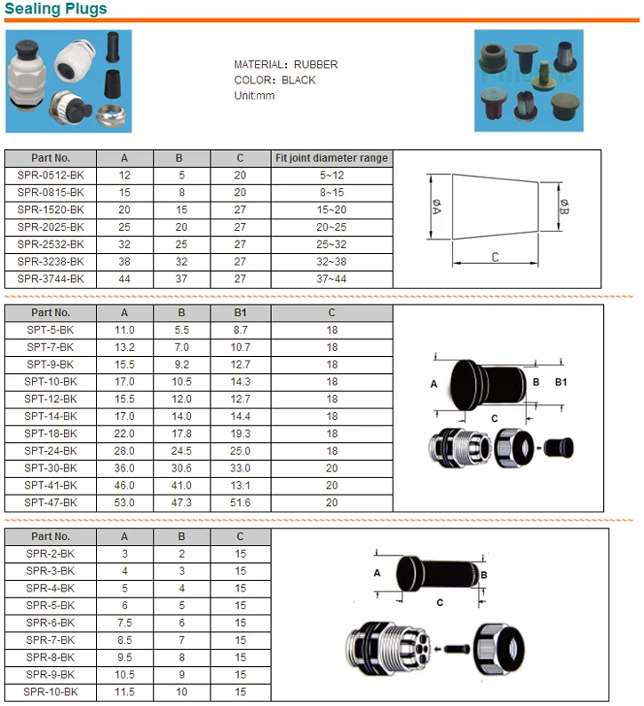 Pushin Mushroom Bumpers,Small Hard Rubber Push On Feet,Pull Silicone Insert Foot,Grommet Feet