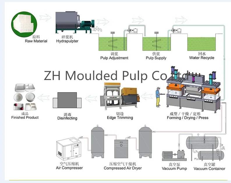 pulp tableware plates making machine line process_.png