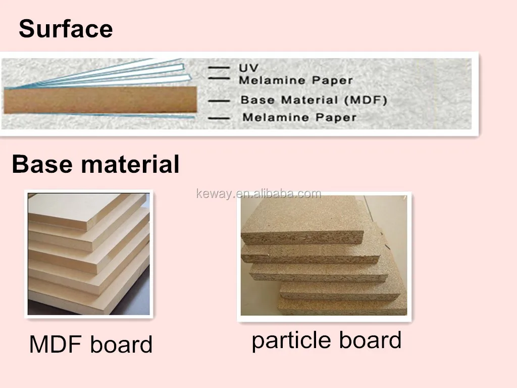 E1 Grade Uv Coated Melamine Laminate Sheets Mdf Buy Uv 