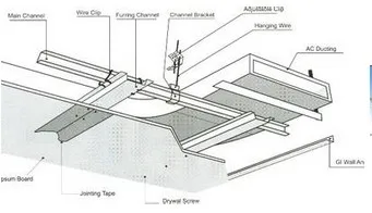 Omega Furring Channel View Suspended Ceiling Product Details From Shandong Wanyu Gypsum Products Co Ltd On Alibaba Com