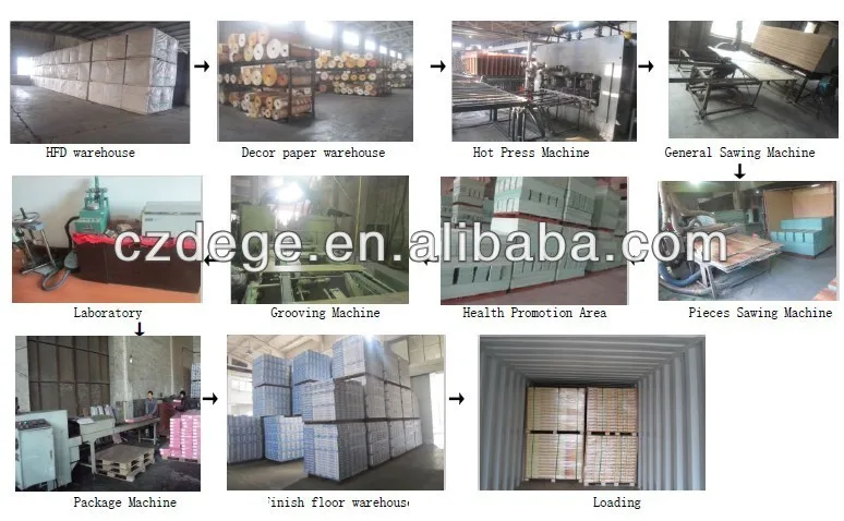 Engineered Oak Flooring Modelos De Baldosas Para Pisos Piso Flotante