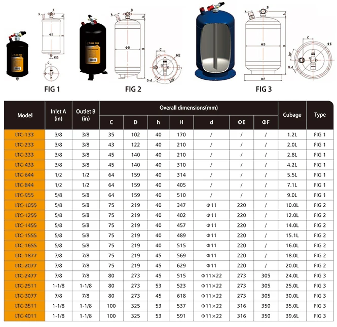 Best Sale China Supply Blue Refrigeration Liquid Line Receiver - Buy ...