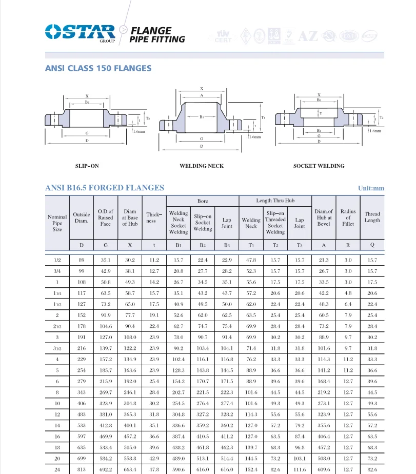 Ansi b 16.5. Фланцы по ANSI B16.5 RF. Фланец 2 дюйма ANSI B16.5 class 150. Фланцы ASME b16,5 cl150 RF. Фланец 2"600 ANSI 16.5 RFJ.