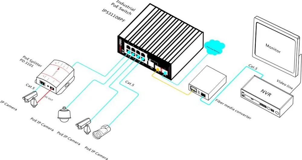 8 Ports Optical Fiber Switch Hub For Cctv Ip Camera Buy 8 Port Switch Hub,8 Ports Optical
