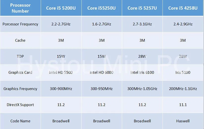 5th Gen Cpu Broadwell Intel Core I5 5257u Iris Pro Hd 6100 ...