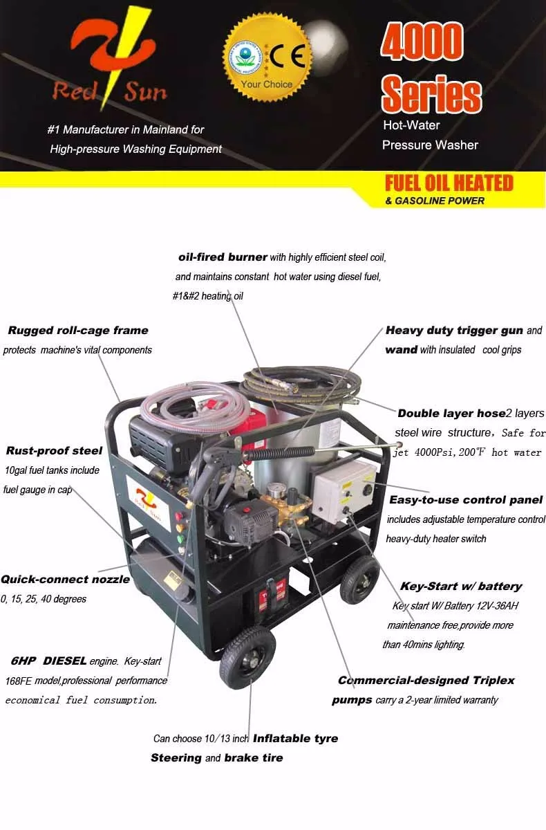 pressure washing equipment