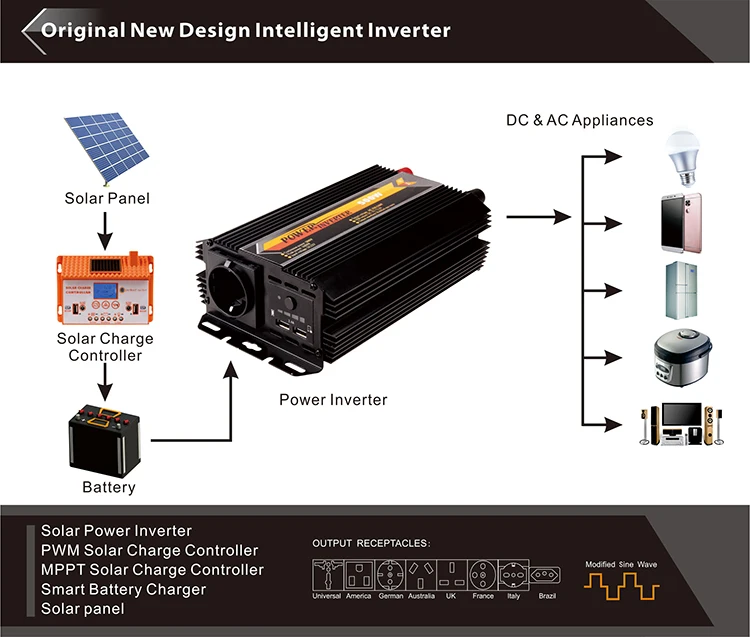 12 To 120v Power Inverters For Sale The Best Car Power Inverter Dc To Ac Inverter 500w Buy