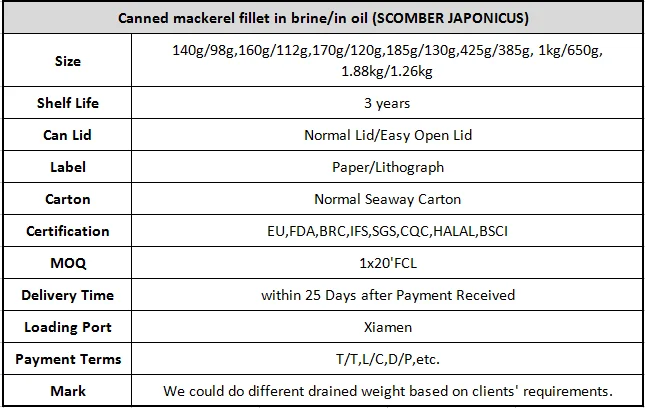 Canned mackerel fillet 
