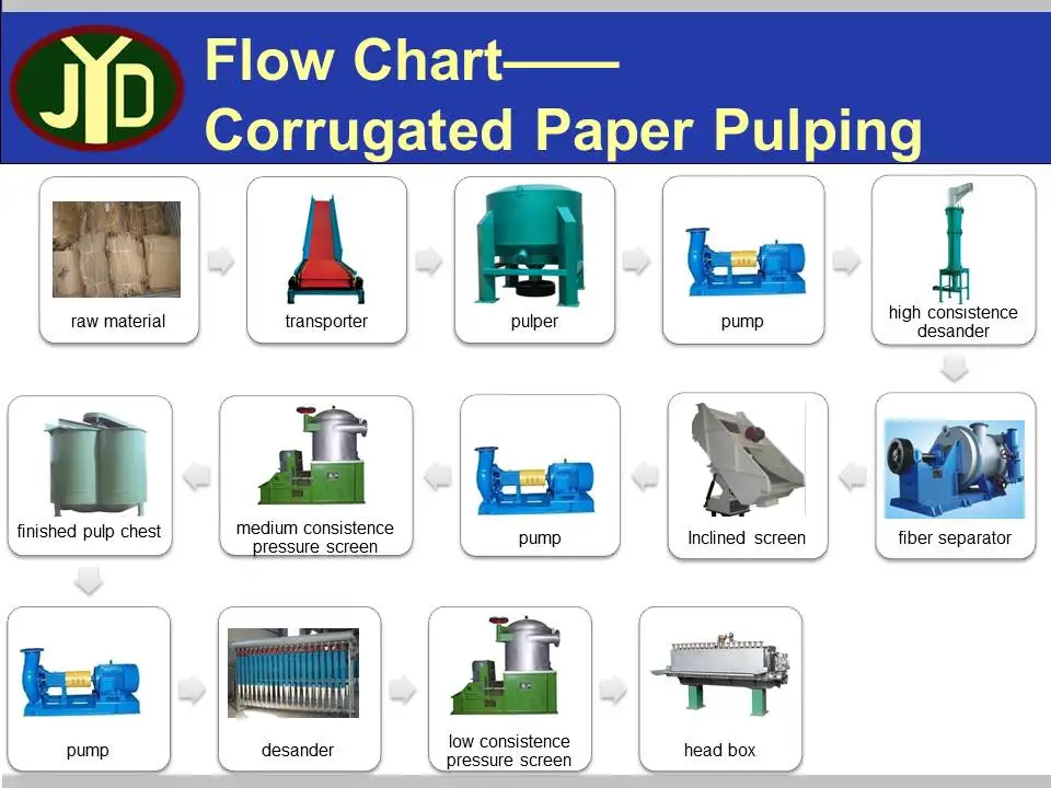 Simple Structure Paper Product Making Machine Head Box - Buy Open Type ...