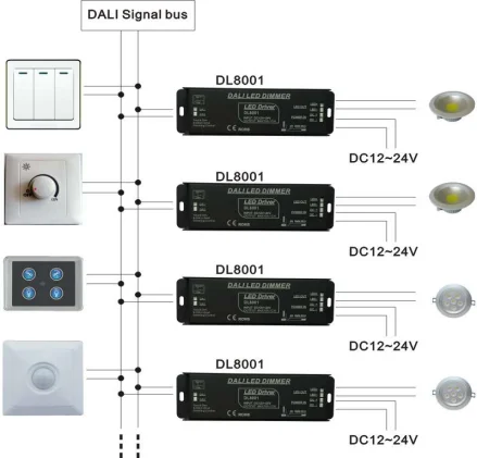 Dali Led Driver,24v Dali,Dali Dimmable Led Driver - Buy Dali Led Driver