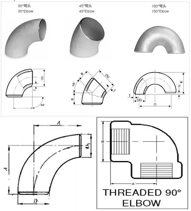 Радиус 90 градусов. Отвод, 20dnxs-s40/90 deg Elbow LR, ASME B16.9,ASTM a403. ASME B16.9 - long Radius Elbow 90° - dn40 sch80s ASTM a403 wp304l. Отвод 90° 20″ sch 40 (508х15,09) r=1d BW ASME B 16.9. 6