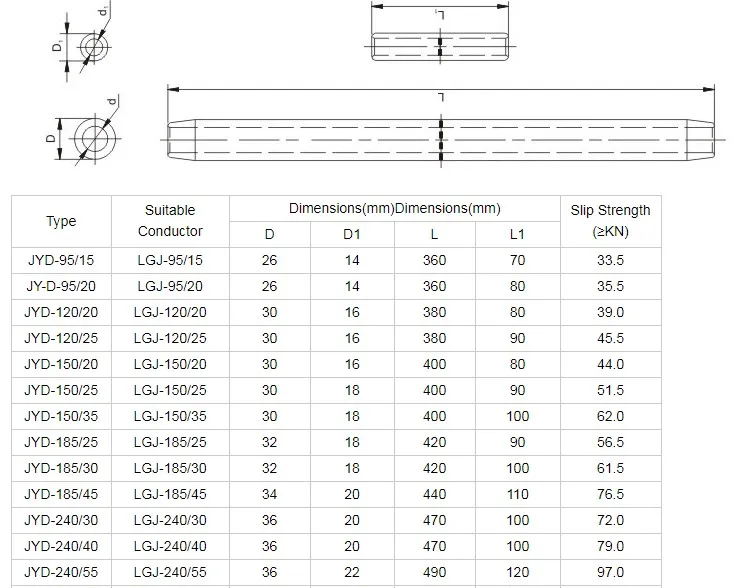 Compression Splices For Aac Acsr Acss Acss/tw - Buy Splices,Compression ...