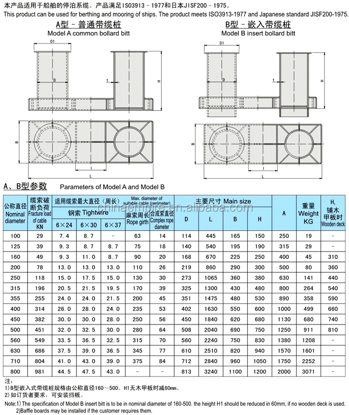 海洋船ボート係留鋼jisf 2804クロスビットシングル十字型ボラード Buy 海洋ドックボラード Product On Alibaba Com