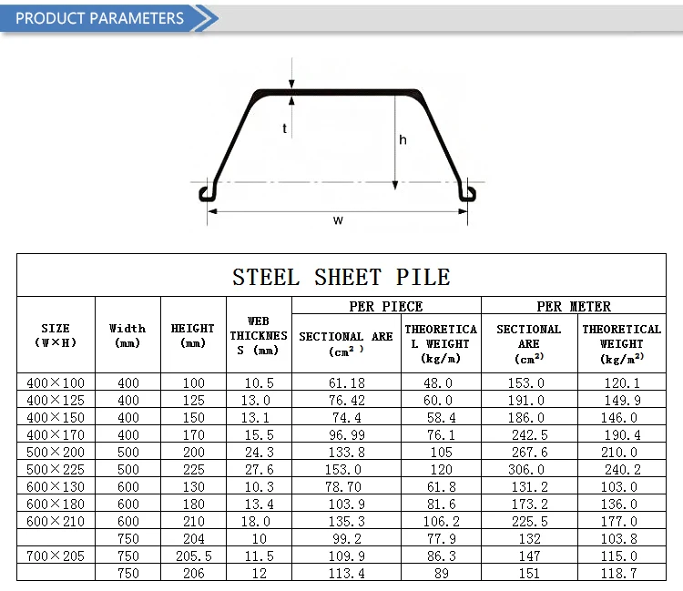 good price u type flood gate steel sheet pile from jinxi steel factory