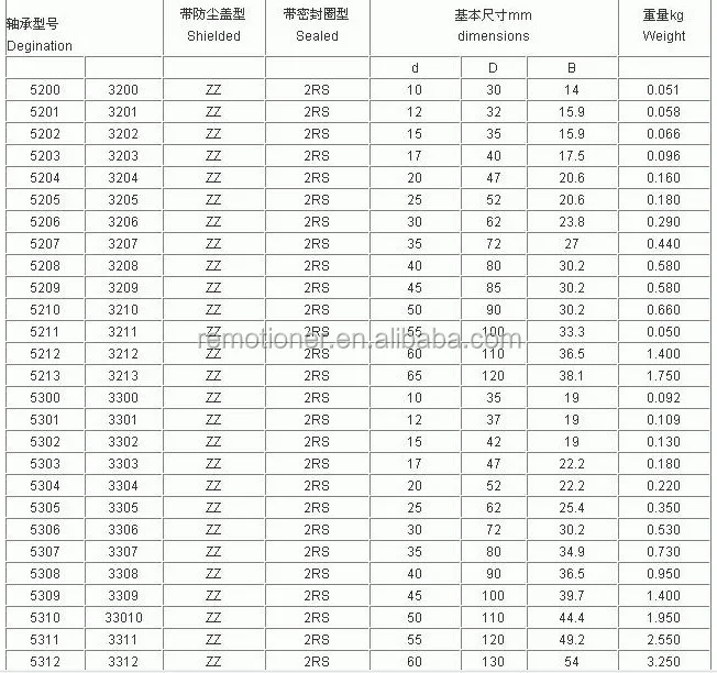 5300 3300 series-CJ,RC.jpg
