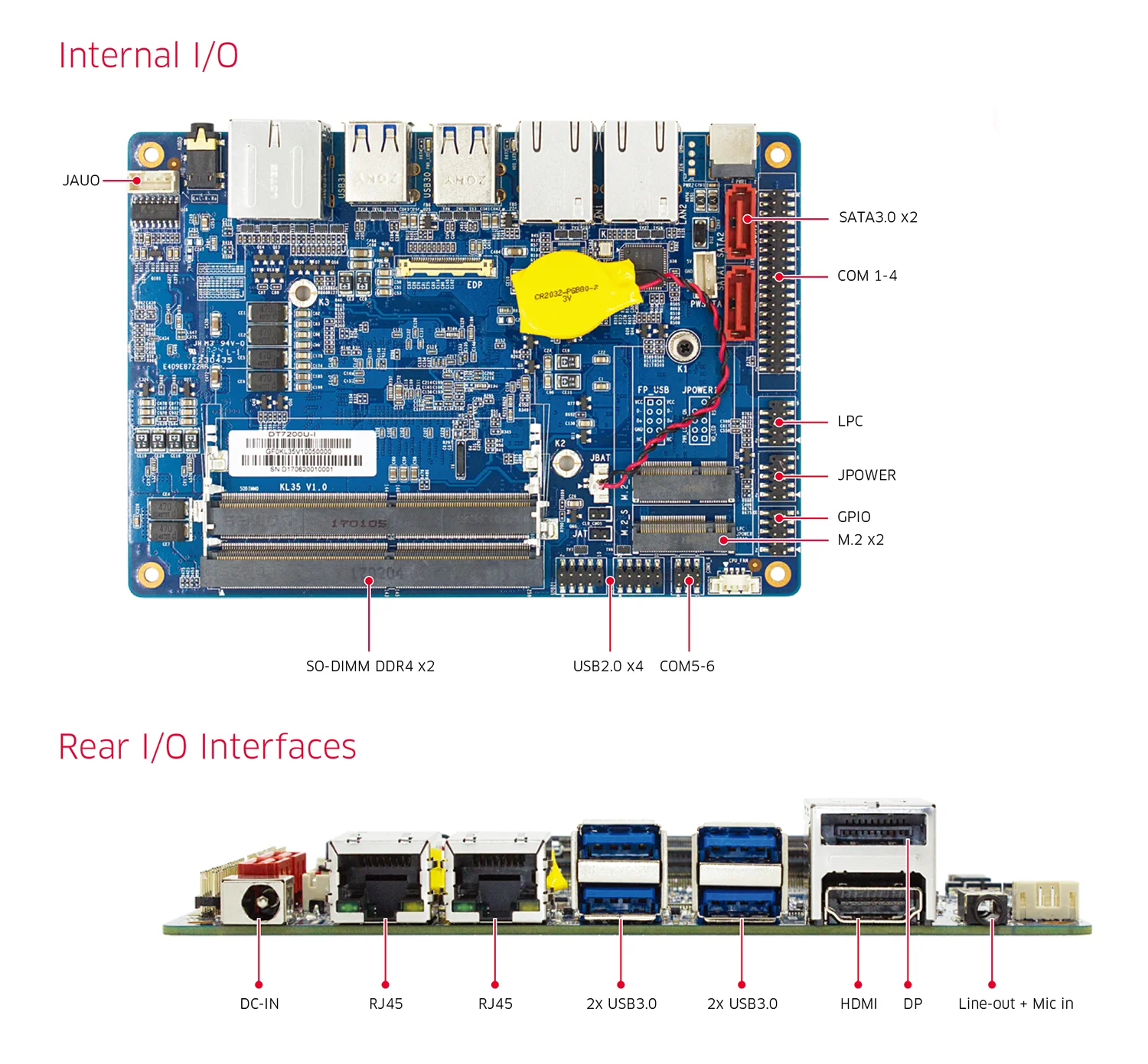 Intel Kabylakeu 3865u Dual Core Processor X86 Embedded Single Board