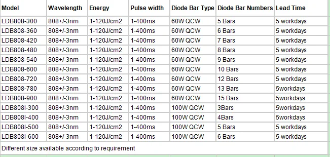 High-power Laser Diode Bar Module/ 100W macro laser bar