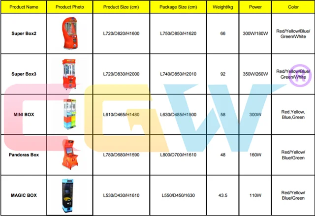 CGW super box statistic.png