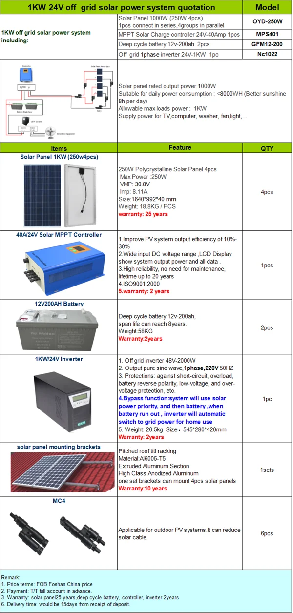 Best Price Small Solar System In Punjab 1000w 2kw 3kw 4kw 5kw 10kw Solar Power System For Home Buy Solar System In Punjab2kw Solar Power