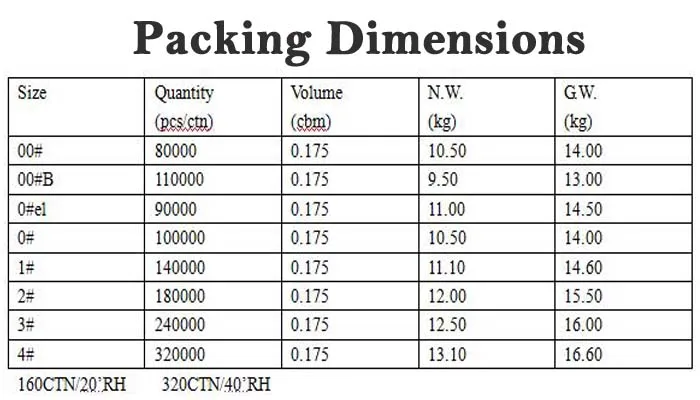 Package dimensions