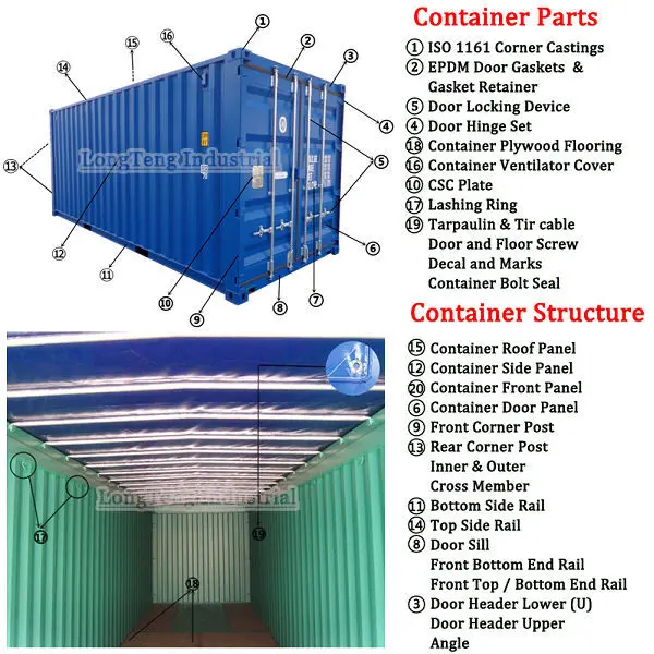Name Shipping Container Parts  For Sale Buy Shipping  