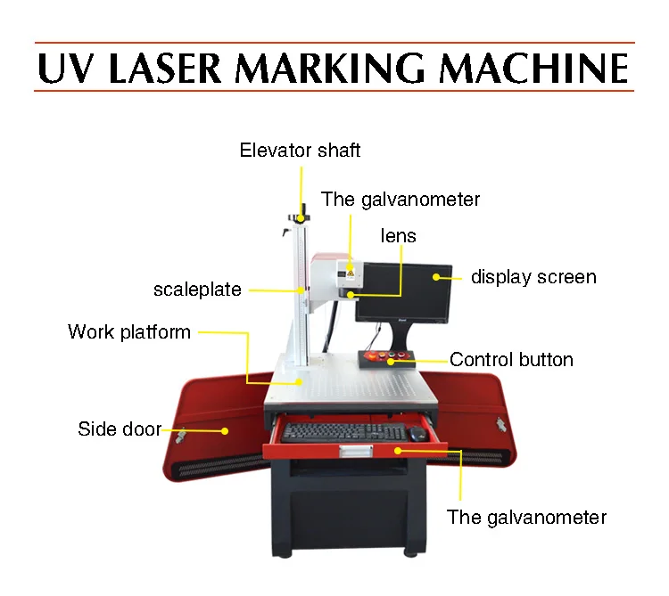 Low price  UV Marking Machine Marking Glass plastics sheet metal