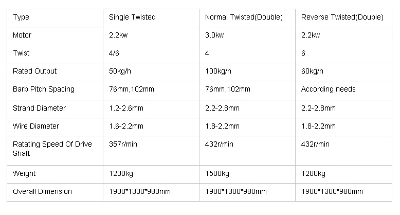 Barbed Wire Machine Specification.png
