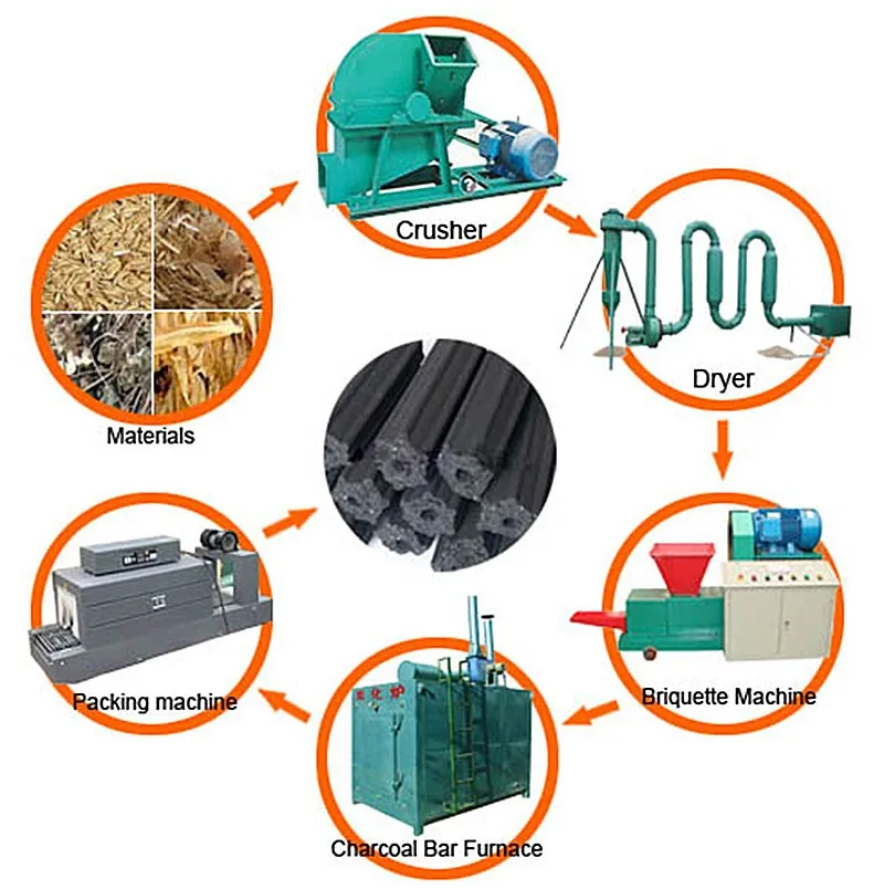 Good Price Artificial Charcoal Making Machine Coal And Charcoal Extruder Machine Coconut Charcoal Shell Machine 