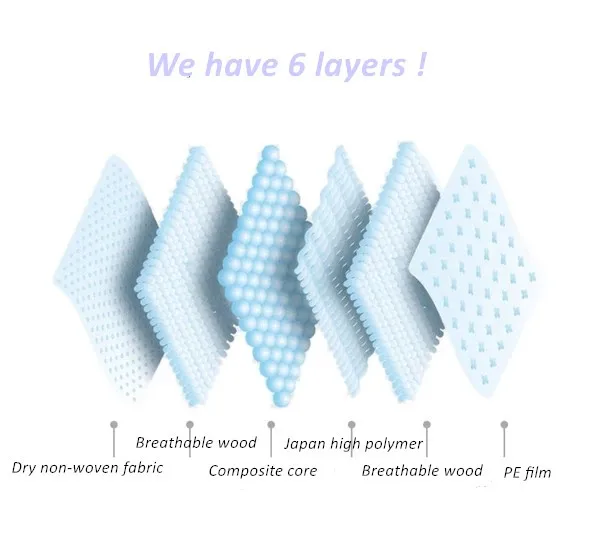 Adult Hospital Nursing Pad Bed Pads Disposable Medical And Baby Care Underpad Buy Adult