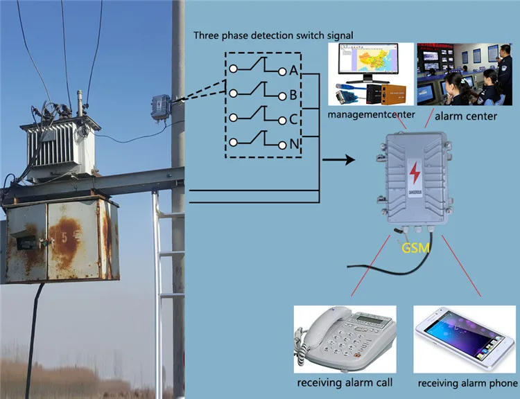 Ausschalten 3 Phase 4 Draht 120db Detektor Ausfall Warnung S Stromausfall Alarm 