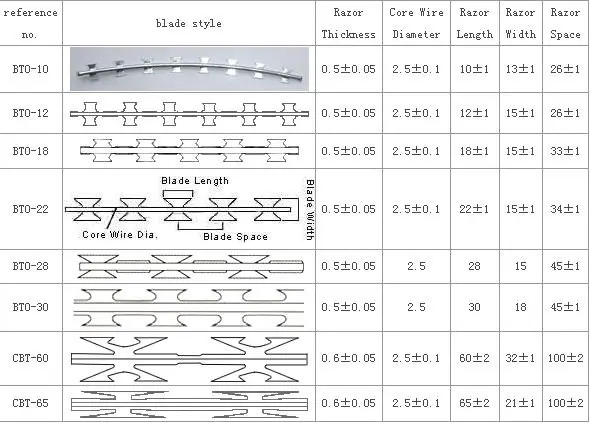 buy razor wire blade