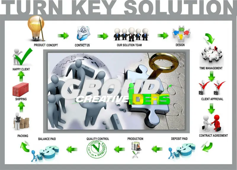 TURN KEY SOLUTION.jpg