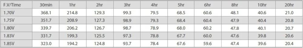 200Ah 12V البطارية الطرفية الأمامية صيانة خالية من الرصاص الحمضية AGM البطارية M6 الطرفية 1