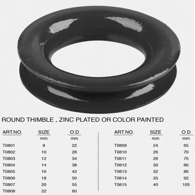 round thimble size-1