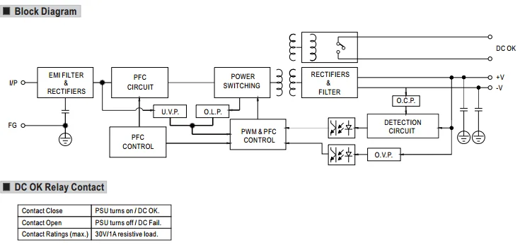 Sdr 240 24 схема подключения