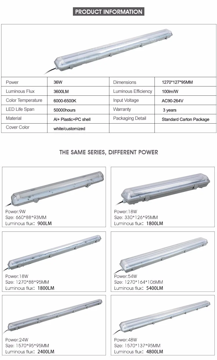 Golden supplier new product ip65 waterproof 36w led tri-proof light