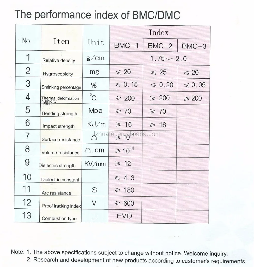 bmc index