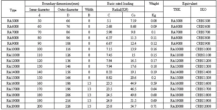 Roller Bearing Cross Reference Chart