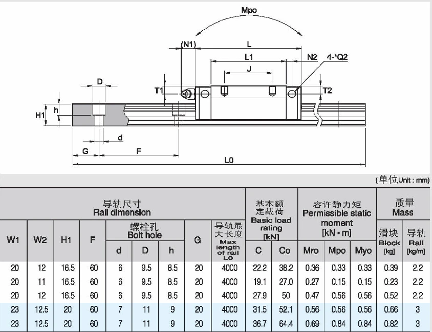 Linear Motion Guideway Korea Sbc Linear Bearing Sbi25 Cl Buy Linear