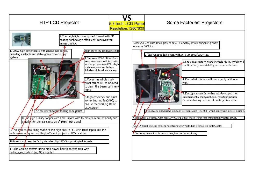 HTP vs Competitors'projector(with 5.8 inch LCD panel).jpg