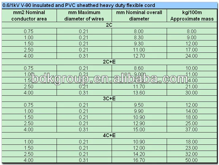 Pvc Insulated Flexible Power Cable H05vv F Rvv 2x1 5mm2 3x1 5mm2 Electrical Wire Buy Pvc Flexible Copper Cable Price Super Flexible Wire 3 Core 4mm Flexible Cable Product On Alibaba Com