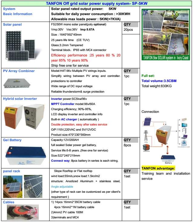 Solar Panel Supplier Factory Price 500w 1kw 2kw 3kw 5kw 6kw 8kw Solar