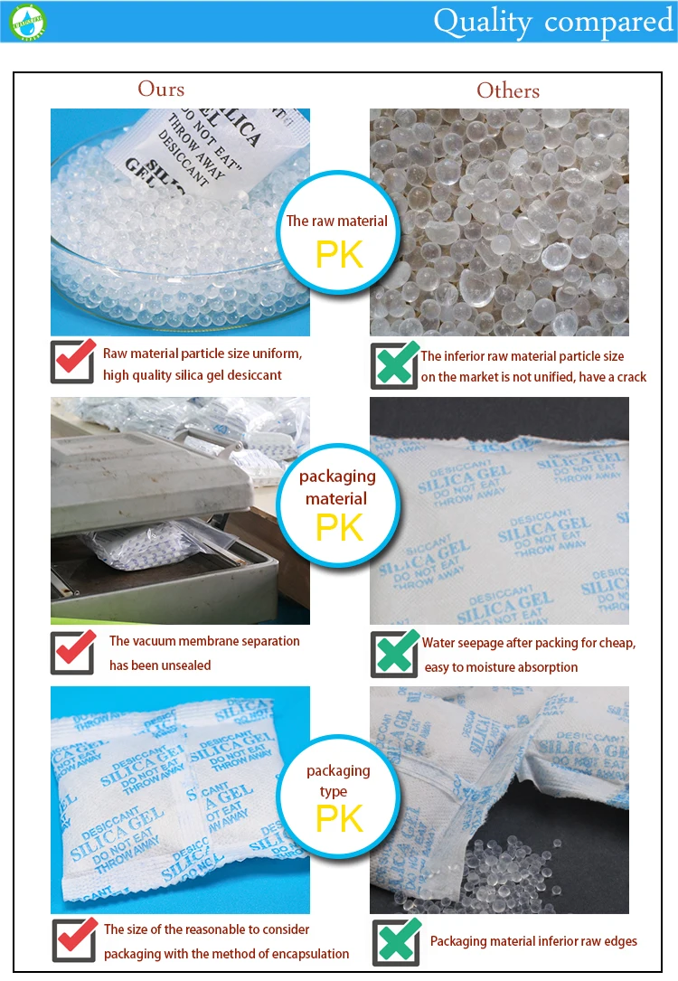For Transformer 1g1kg Low Price Silica Gel Desiccant Buy Silica Gel Desiccant,Silica Gel