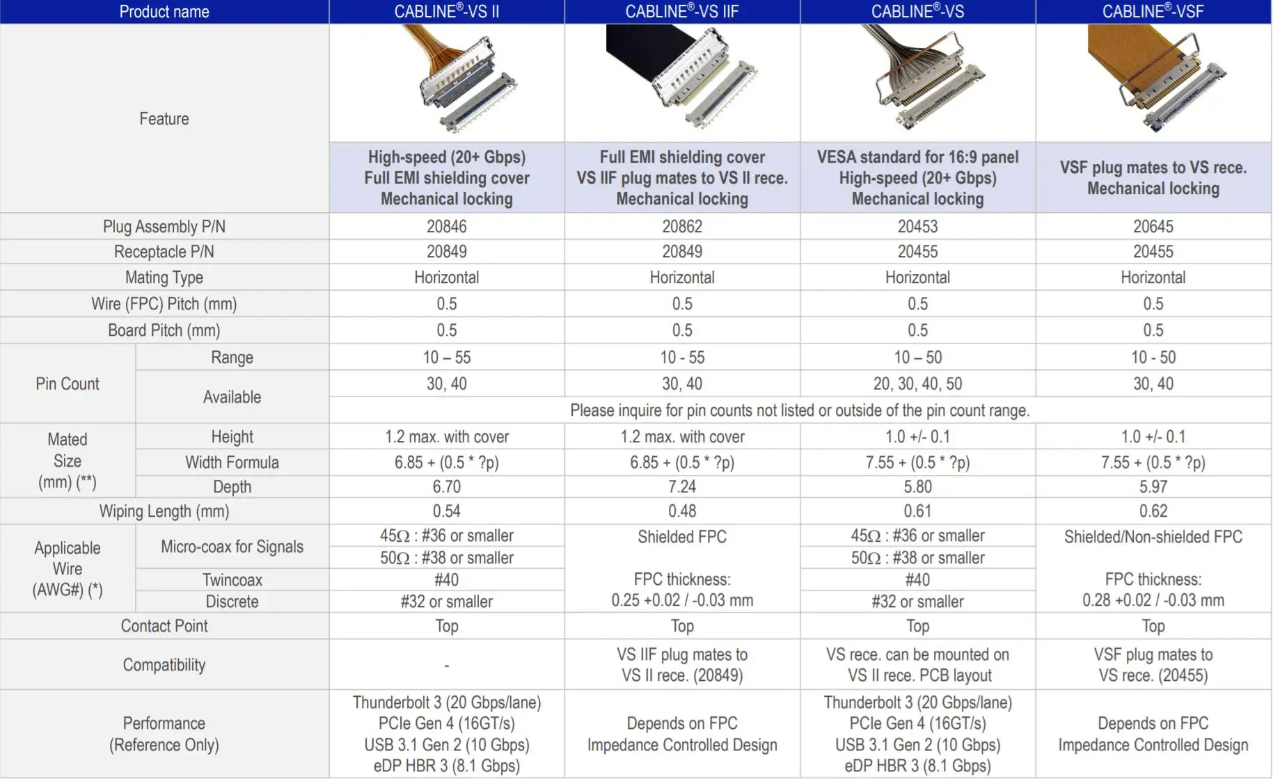 Sino-Media I-PEX 20455 20454 20453 20 30 pin micro coaxial lvds cable 20 pin