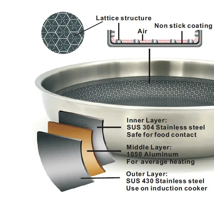 Wholesale Non Stick 3 Layers Stainless Steel Frying Pan For Steak 26 Cm