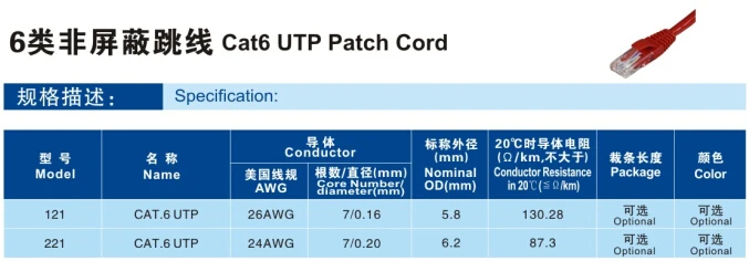 ETL UL Delta certified White LSZH UTP Cat6 100% Fluke tested Patch cord 1.5mm computer cables electric house wire.jpg